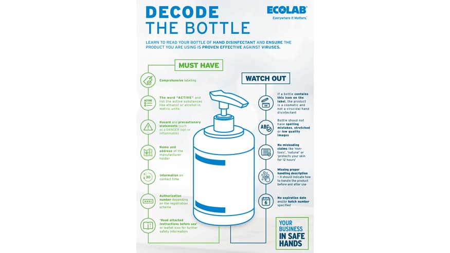 Infographic on what a bottle of hand disinfectant must have or what you should watch out for.